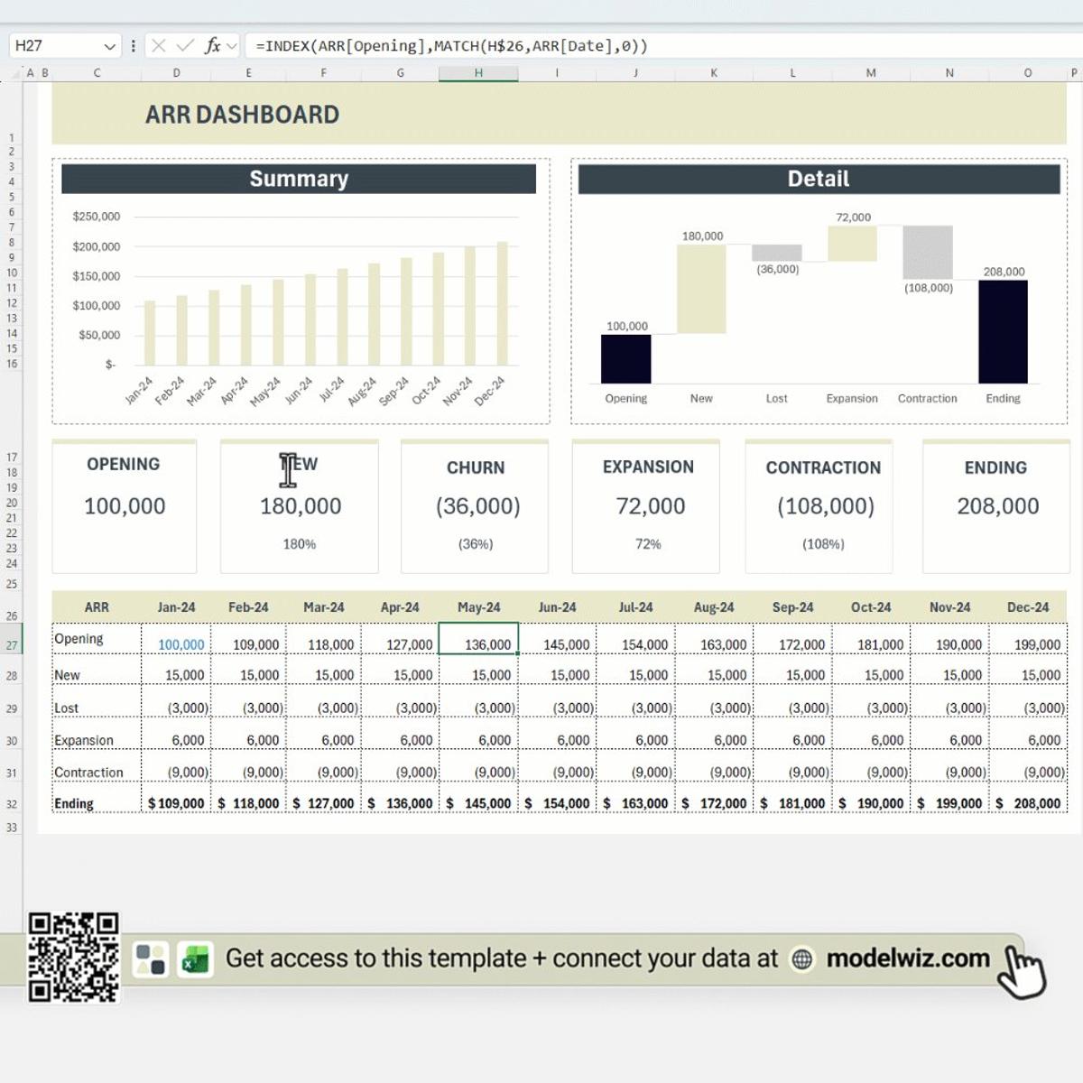 ARR Hides Five Metrics; Track Them All