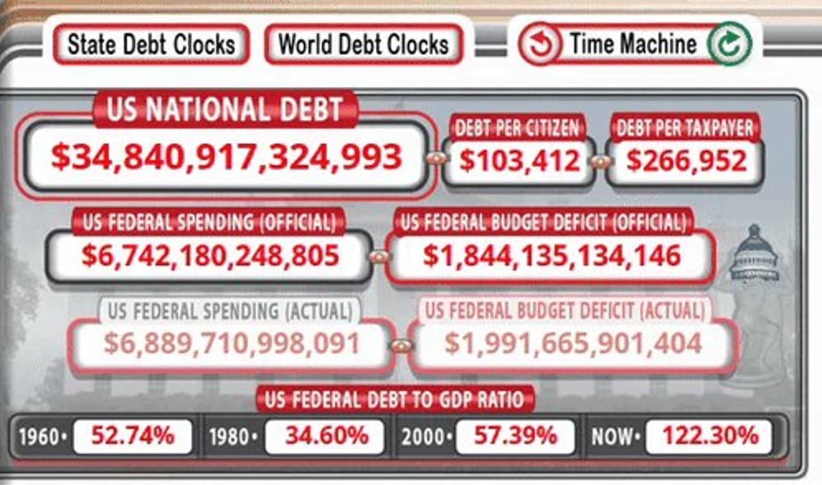 Rising Global Debt Signals Fiat Debasement, Boosting Gold‑Silver Miners