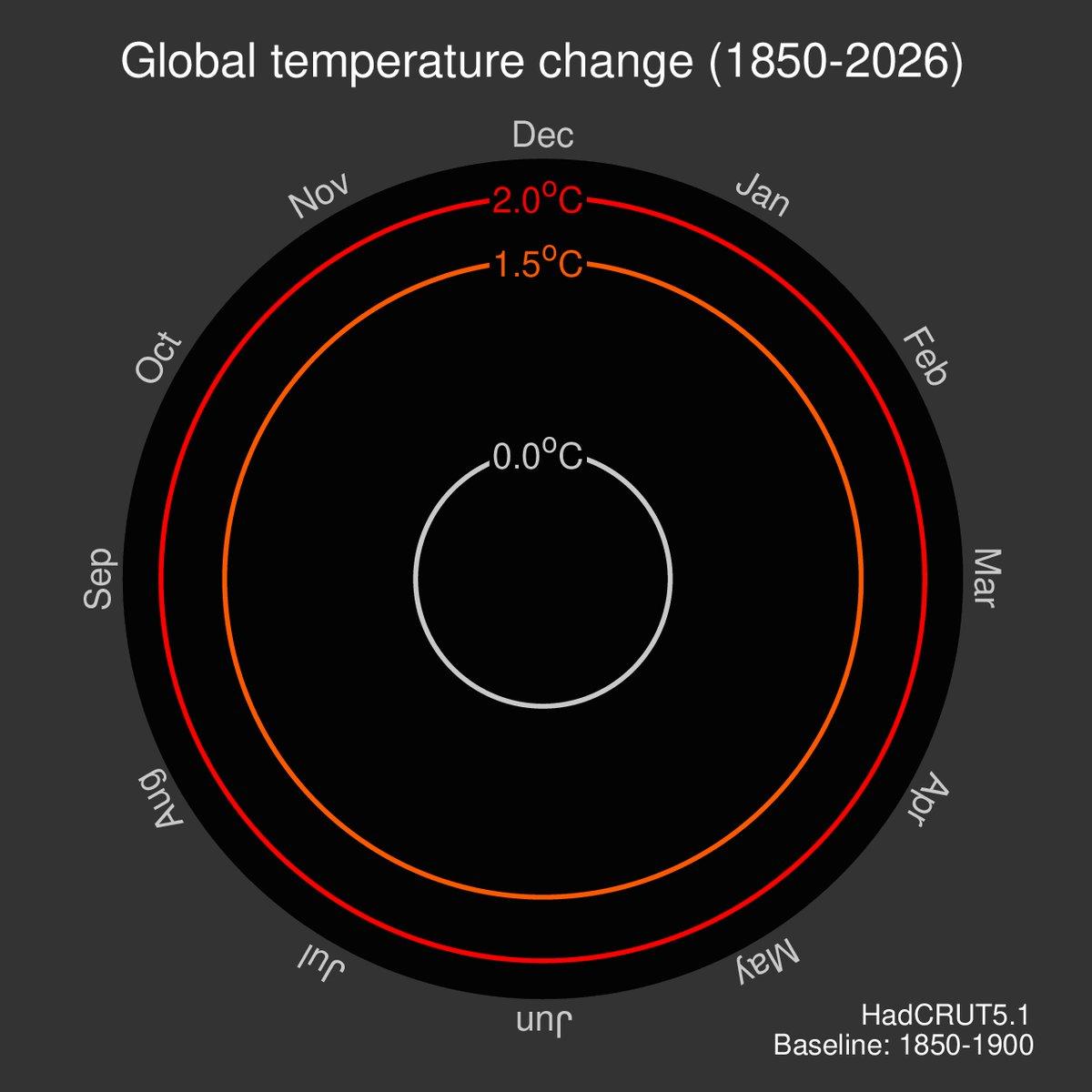 A Decade Later, Climate Spiral Still Shocks