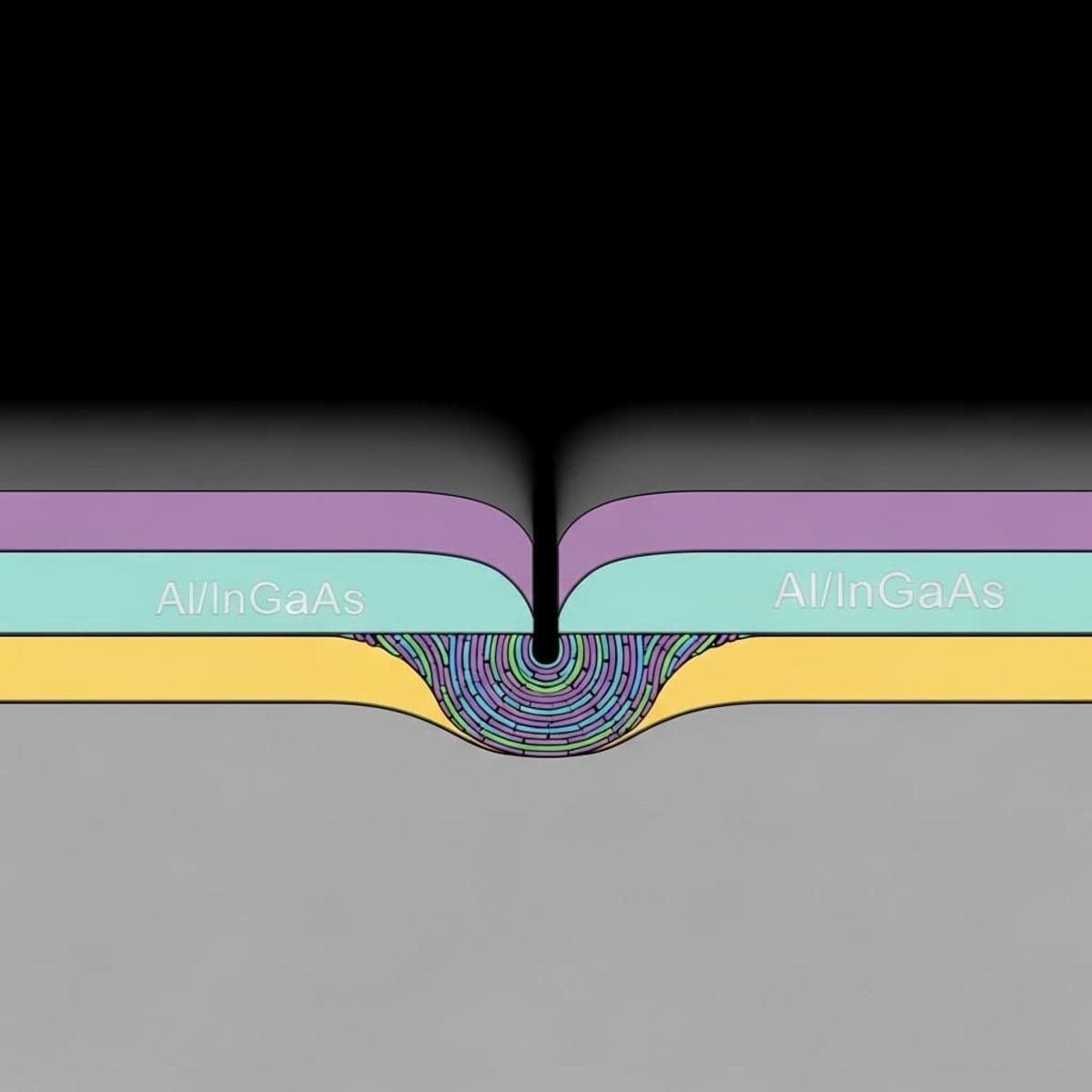 Al/Ingaas System Achieves Continuous Films with No Detectable Indium Interdiffusion