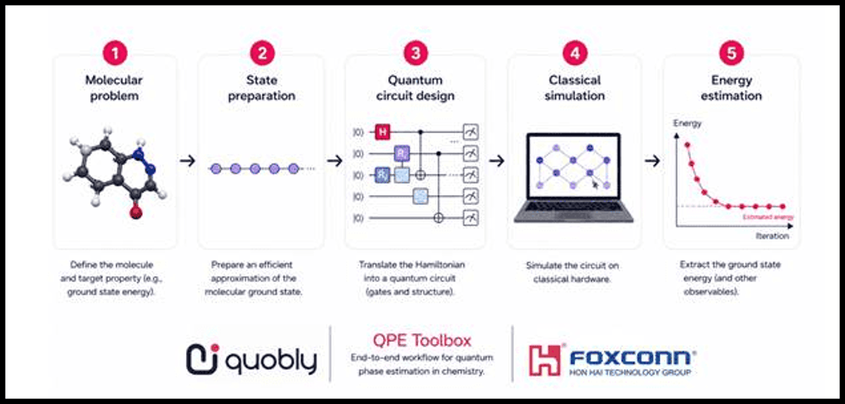 Quobly Toolbox Explores Quantum Phase Estimation Pipeline With Tensor Networks