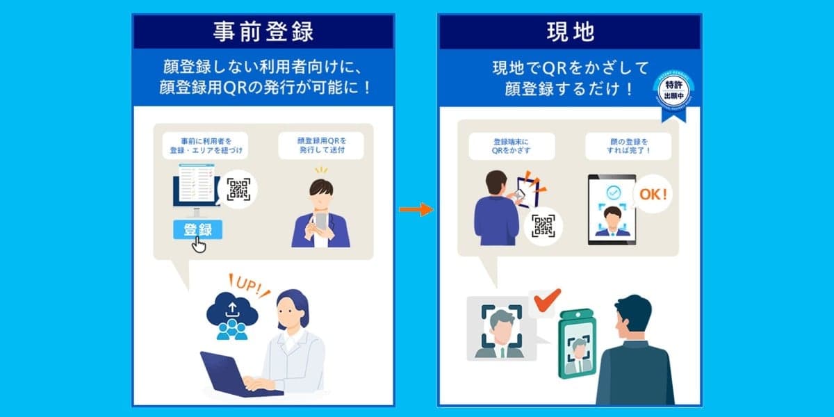 Panasonic Creates Device-Locked QR Codes to Speed Facial Biometric Capture