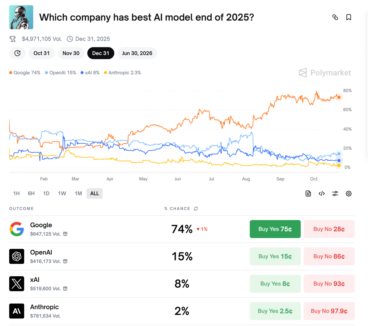 Product-Market Fit Is No Longer Static