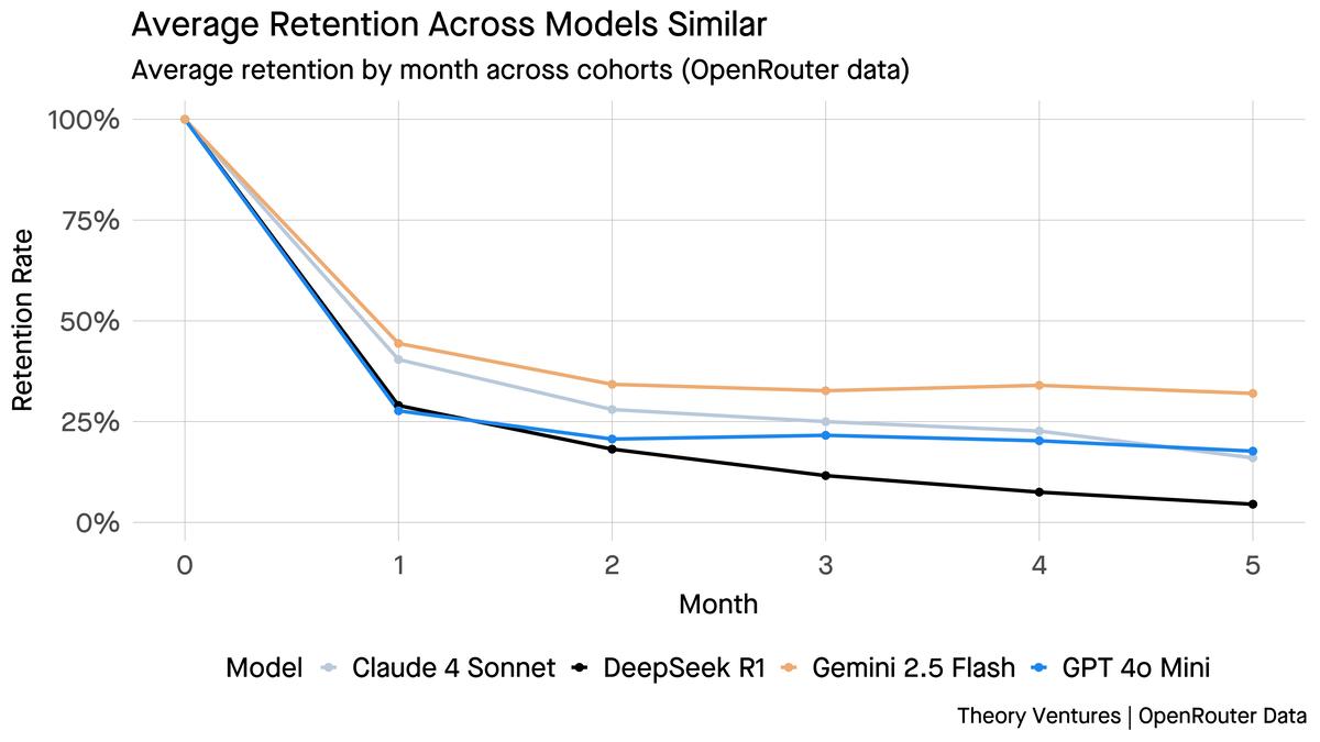 The Bifurcation in the AI Market