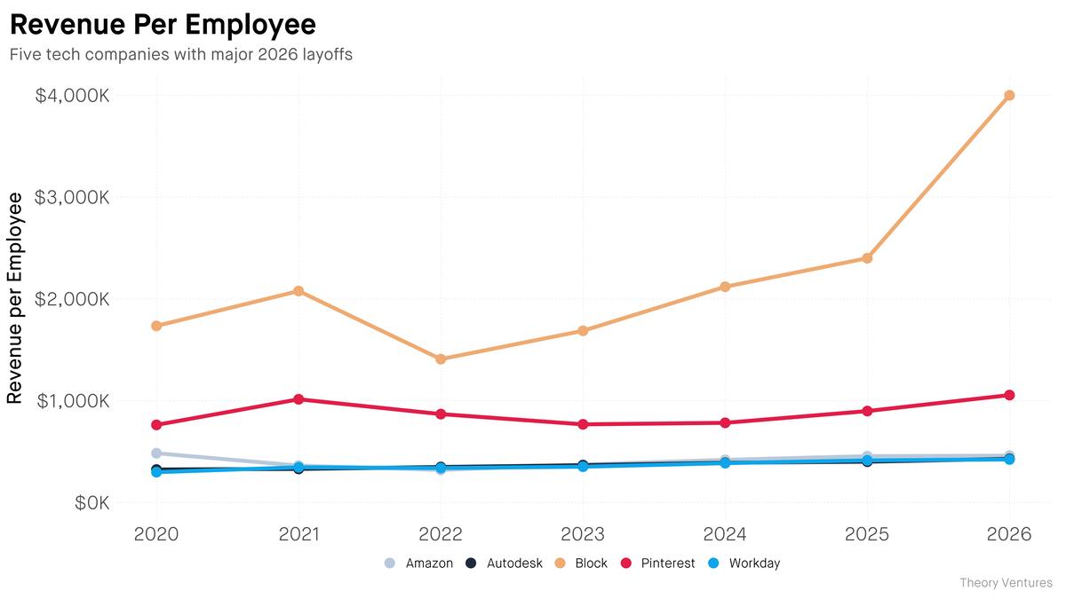 The Game on the Field Has Changed