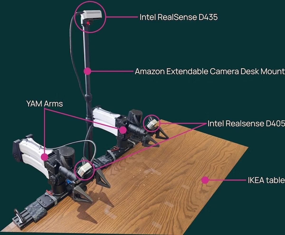 Ai2 Releases Open Robotics Model Designed for Real-World AI Automation