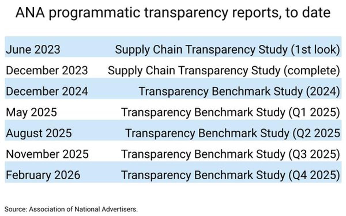 New Programmatic 'Transparency' Initiative Excludes Advertisers