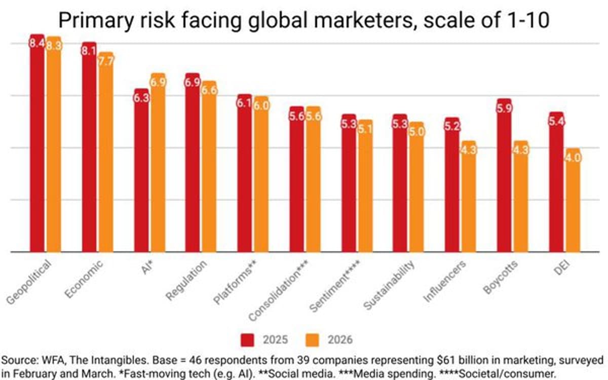 It's Fast-Moving Tech, Stupid
