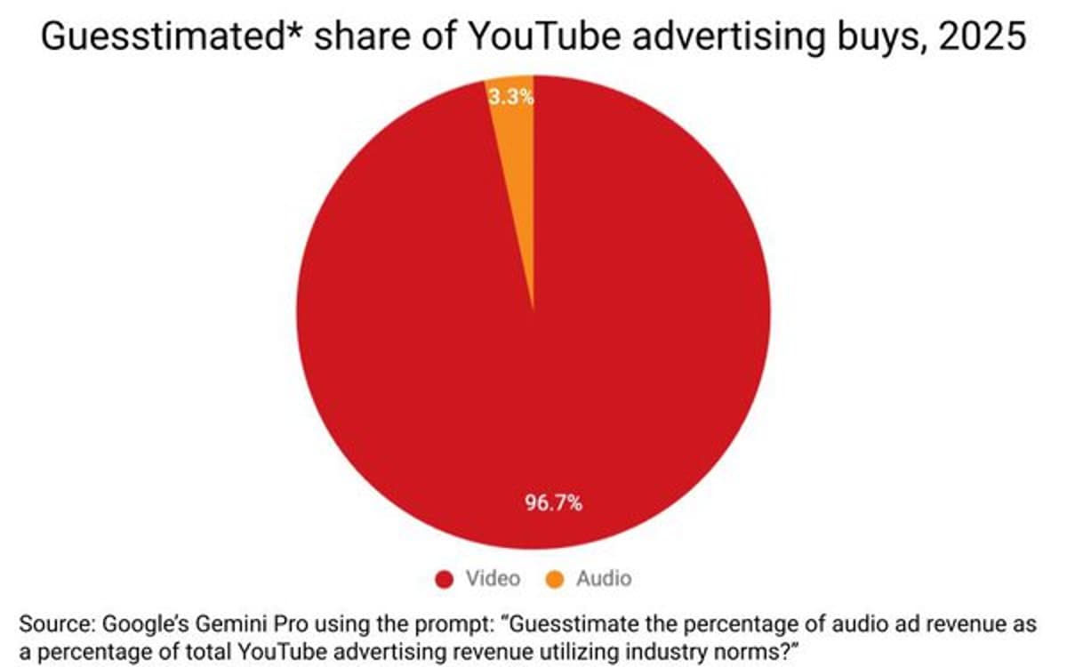 Is It Time For A Multimodal Media Rep?