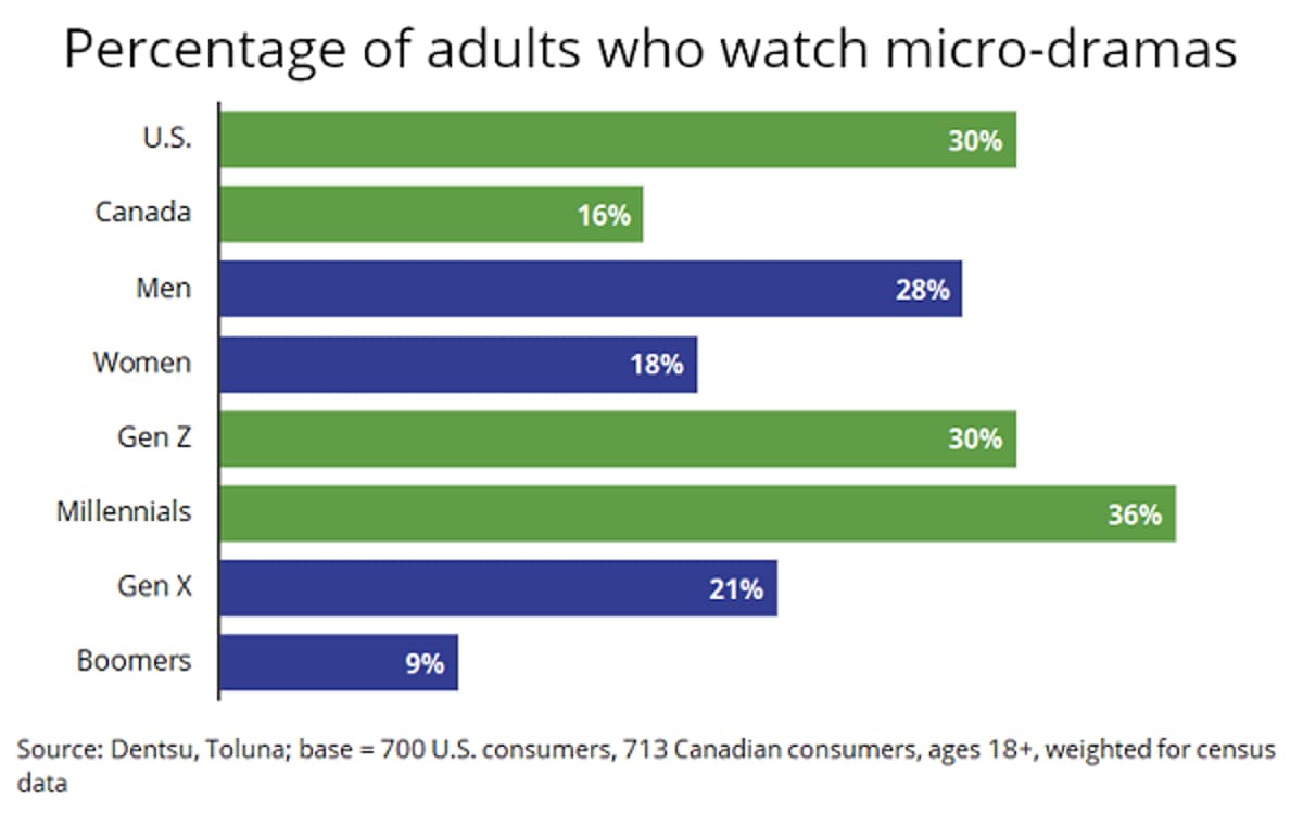 Consumers Want Everything Everywhere All At Once, Expect Brands To Pay For It