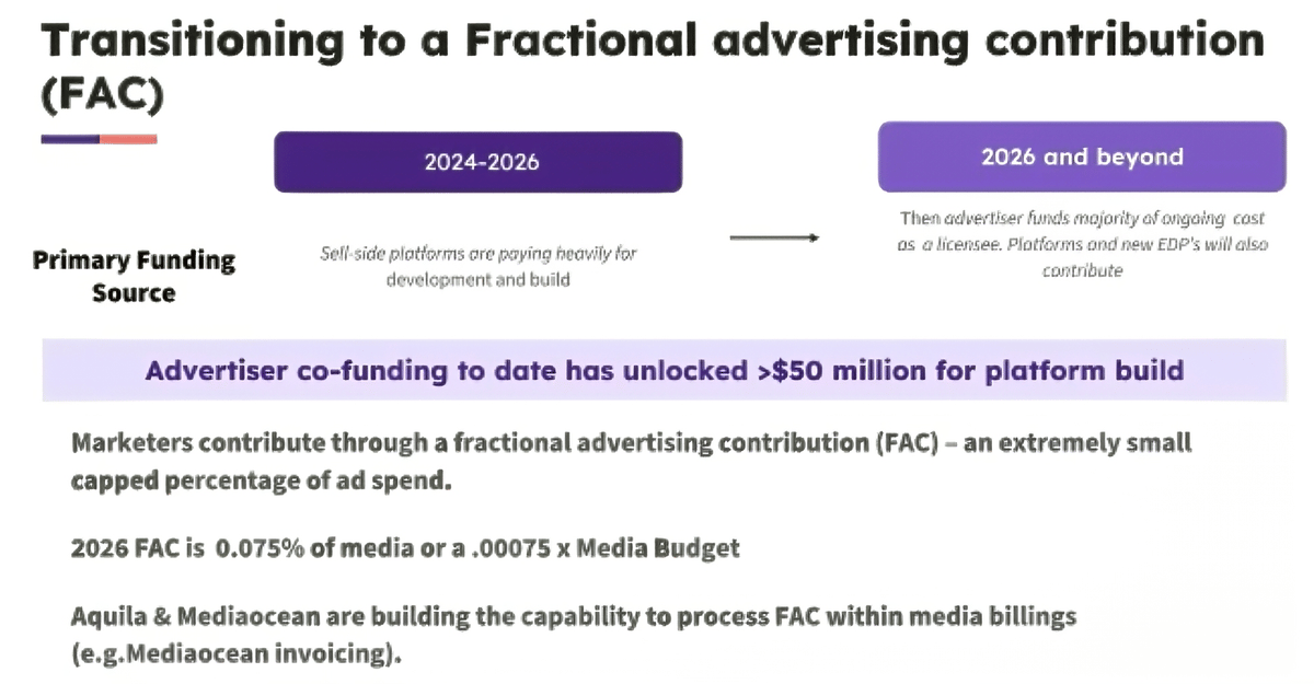 Just The FACs, Ma'am: ANA Unveils Its Own New Ad Tax