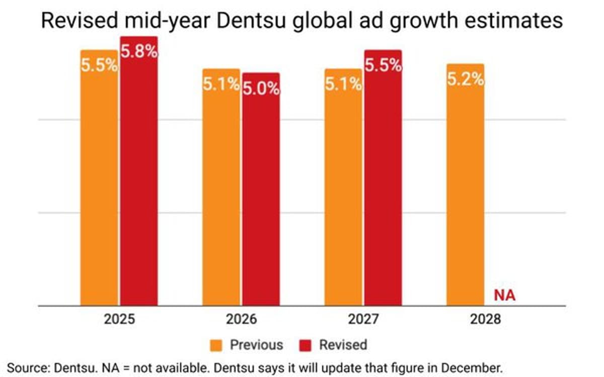 Dentsu Revises Downward At Mid-Year