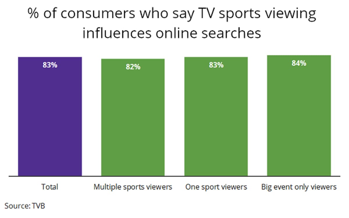 NBA Finals Tip Off With A Reminder That Broadcast TV Still Draws A Crowd