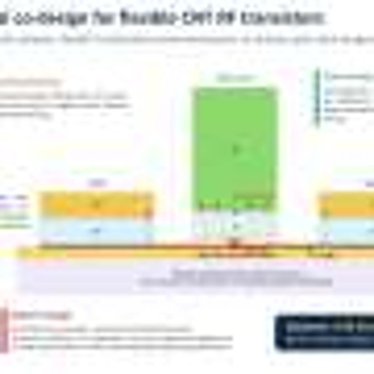 Low-Power, Flexible Radio-Frequency Transistors Break 100 GHz Barrier