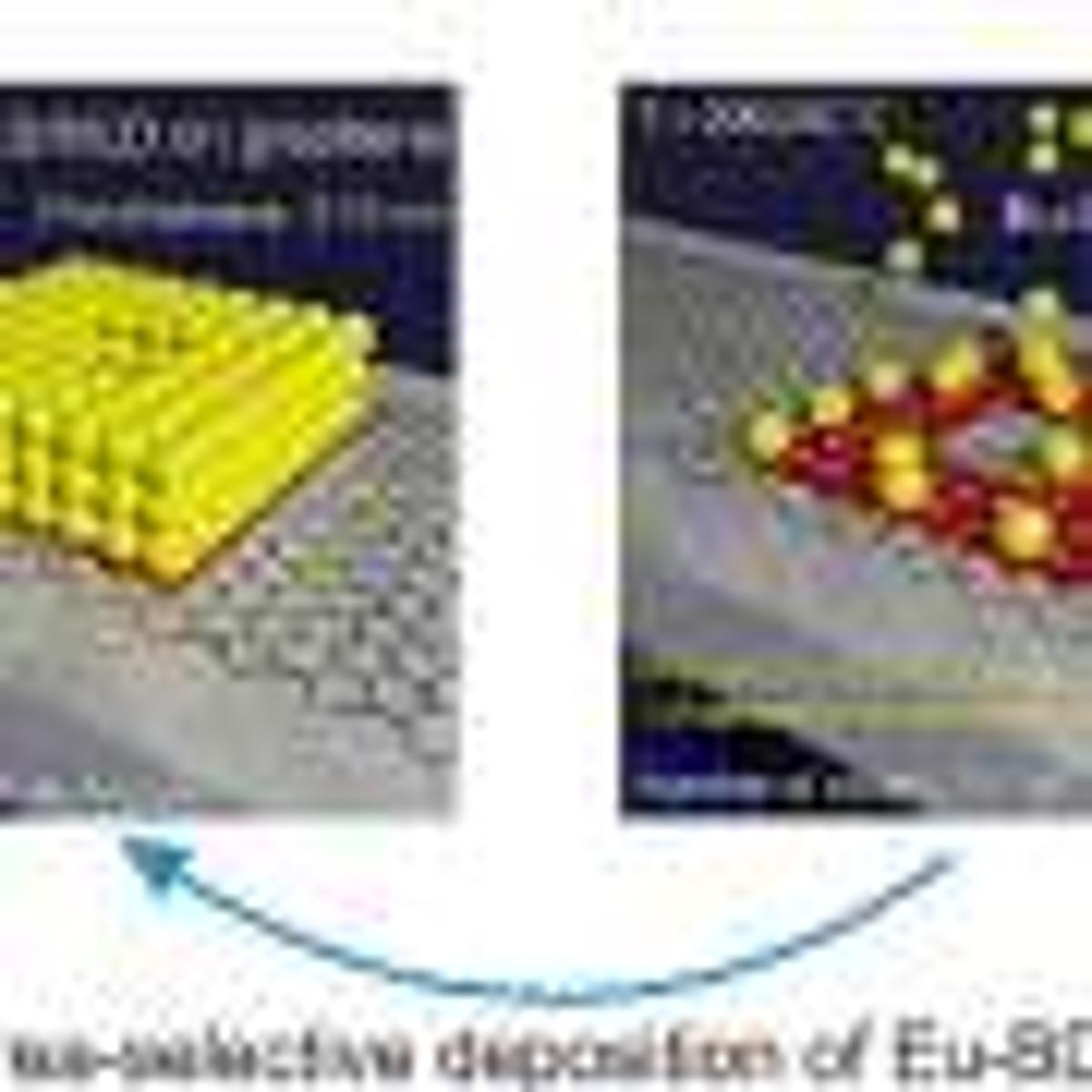 Laser-Modified Graphene Enables Molecule-Thick Films to Grow only Where Needed