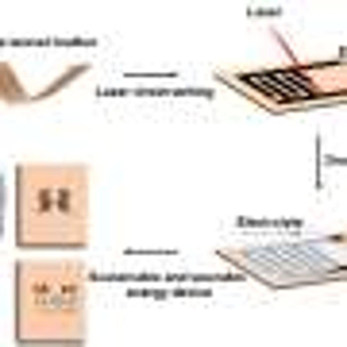 Leather Gets a Power Upgrade with Laser-Written Microsupercapacitors
