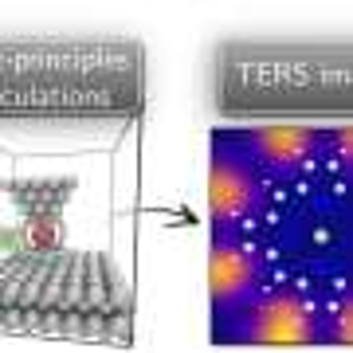 Seeing How Atoms Vibrate at the Ångström Scale