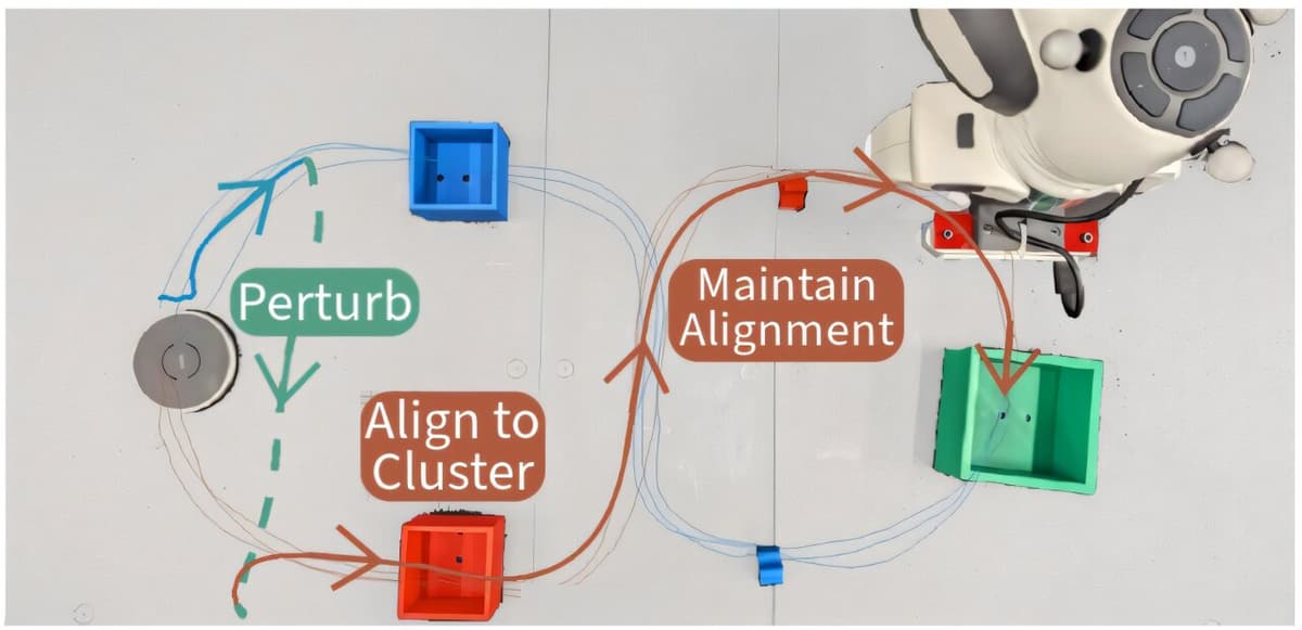 Motion Tracking System Shows Robots the Path Most Traveled by, Keeping Them on Task