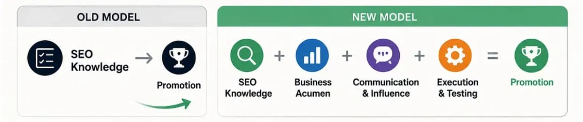 Interviewing SEOs in an AI-First World