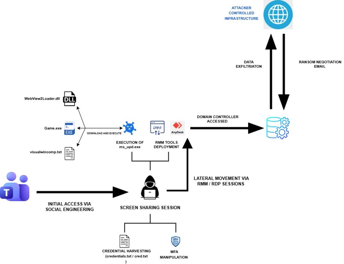Iranian Cyber Espionage Disguised as a Chaos Ransomware Attack