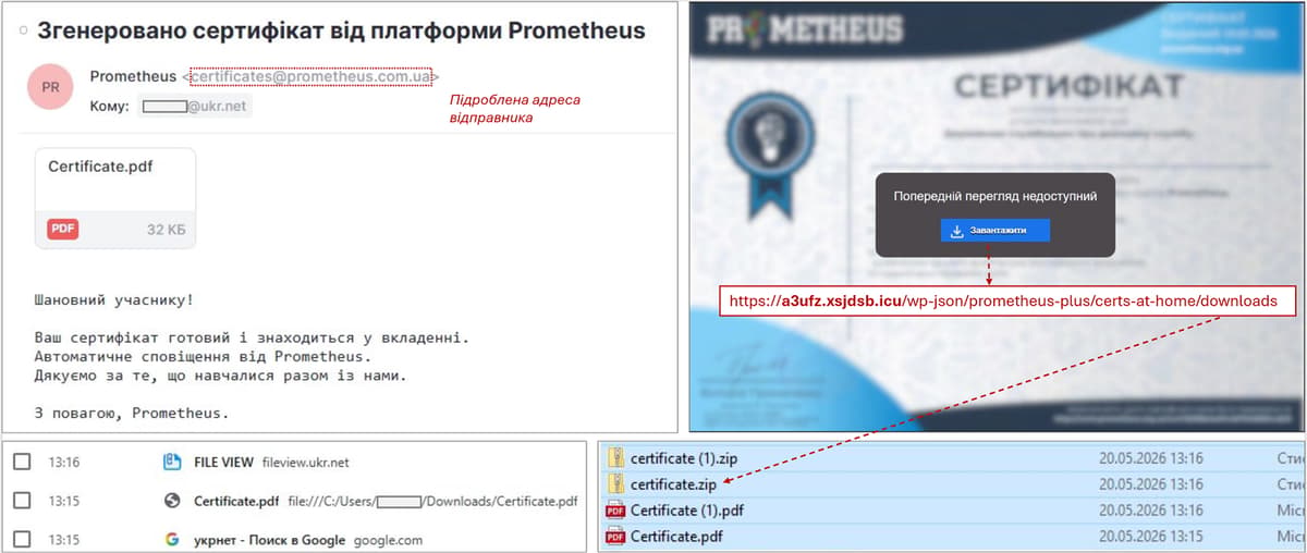 Ghostwriter Is Back, Using a Ukrainian Learning Platform as Bait to Hit Government Targets