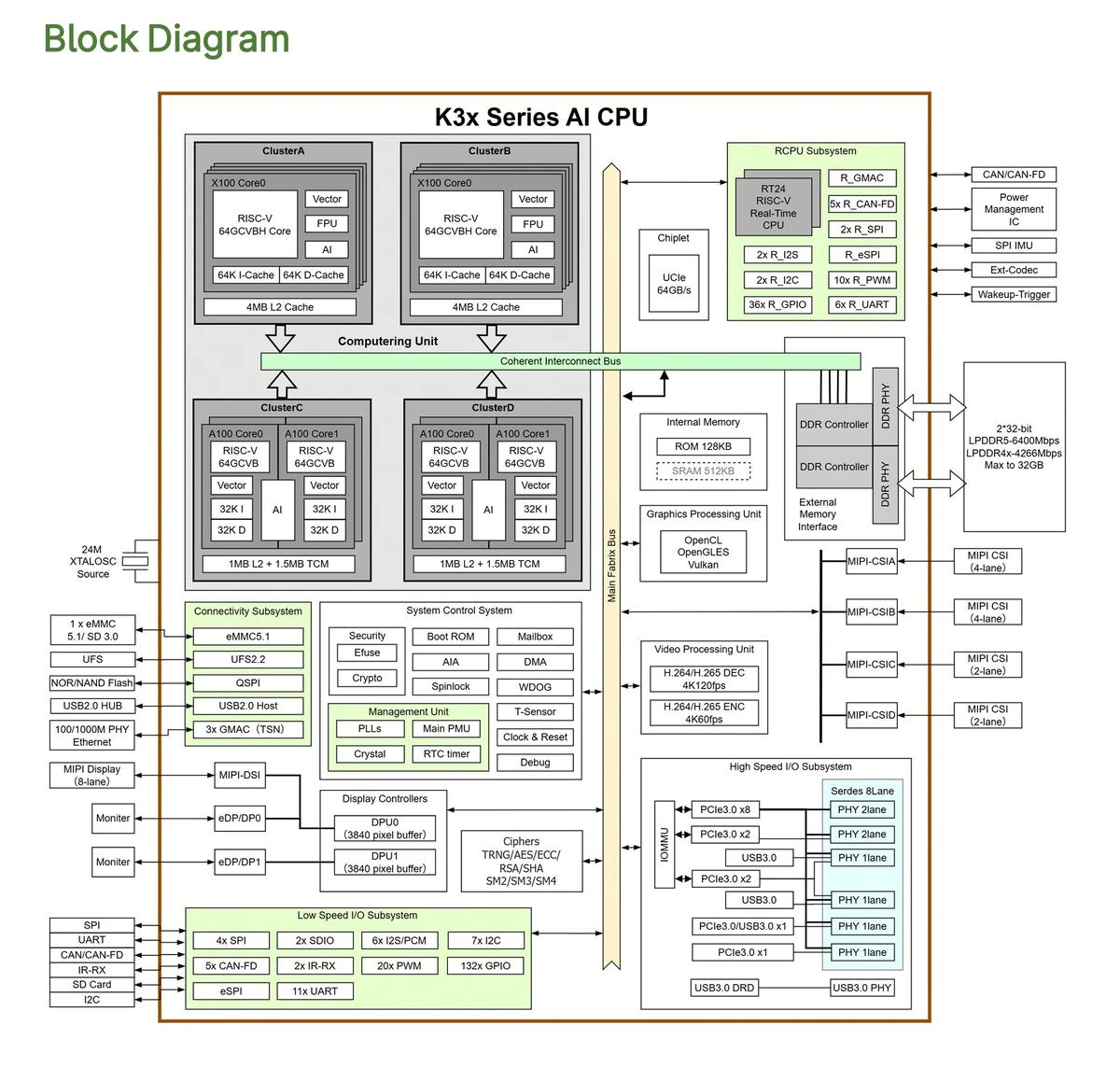 RISC-V And GPU Synergy In Practice: A Path Towards High-Performance SoCs