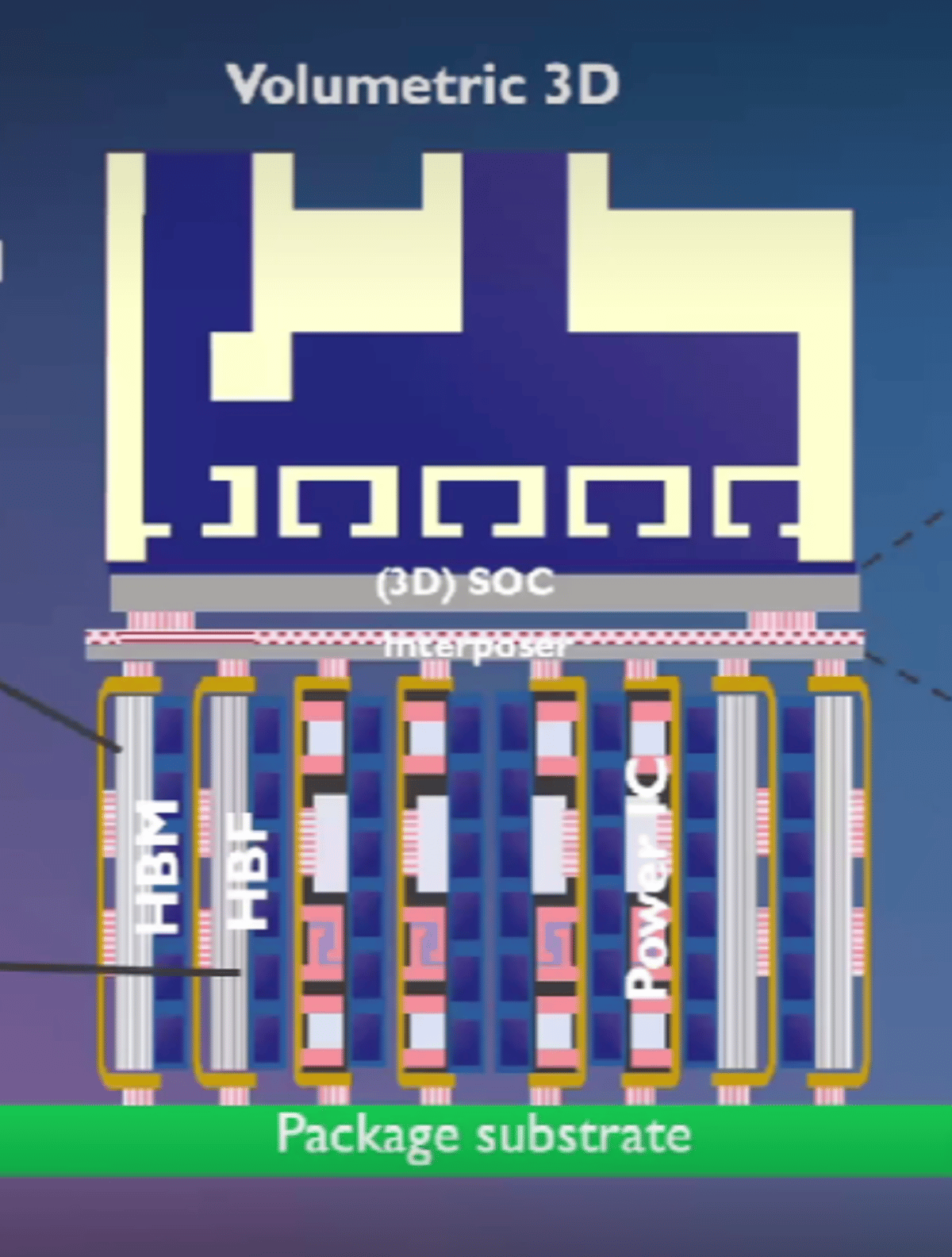 Creating A Moore’s Law For AI Scaling