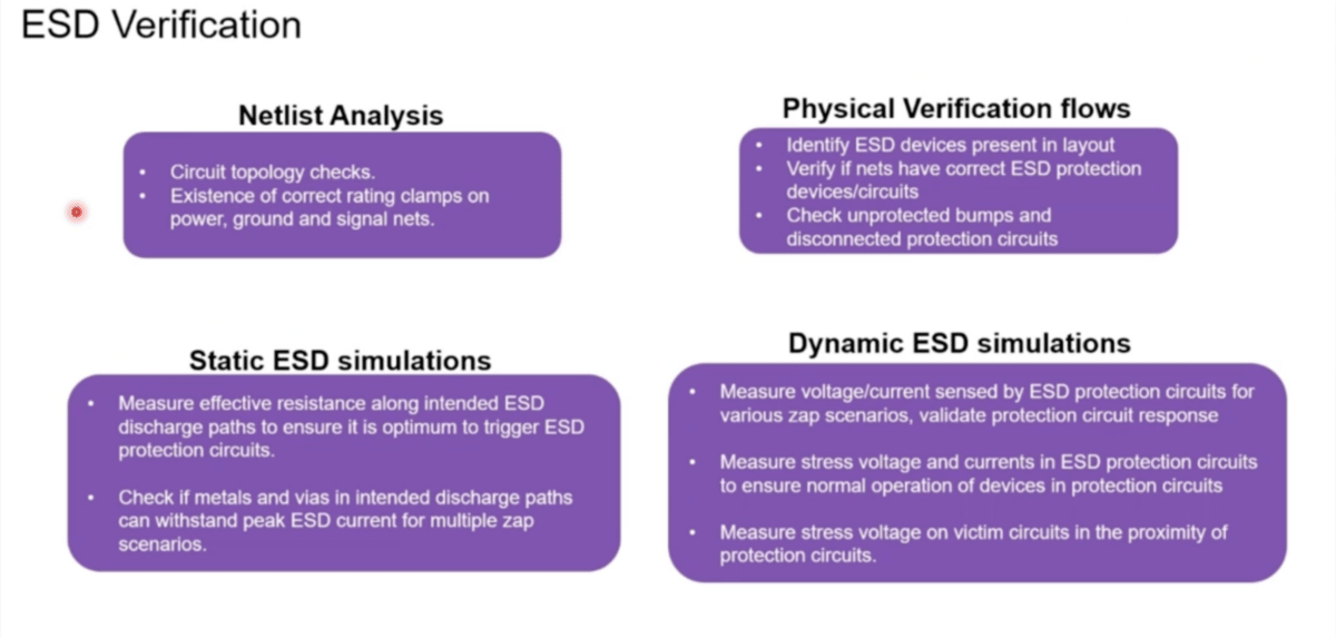 Accelerating Static ESD Simulation for Full-Chip and Multi-Die Designs with Synopsys PathFinder-SC