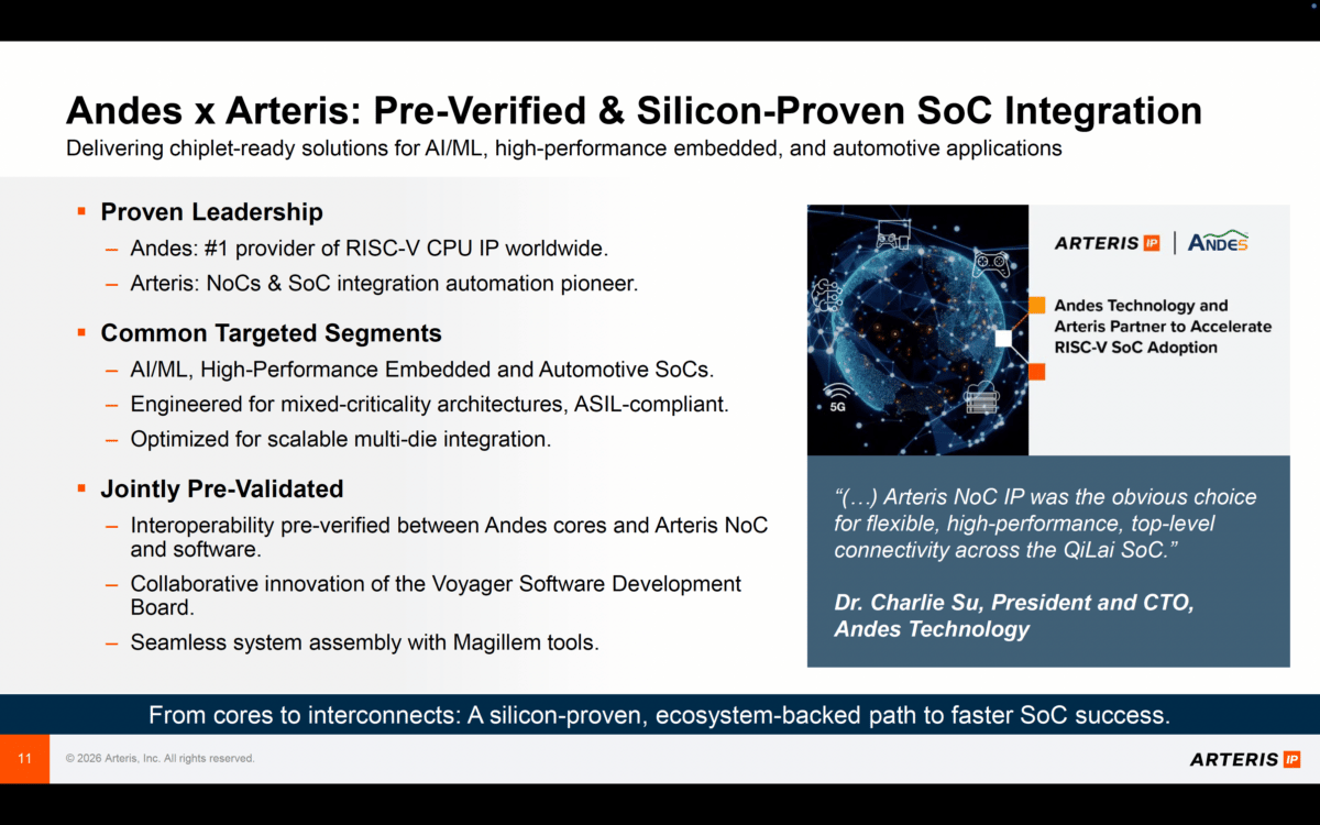 Connecting the Dots: Why RISC-V System Design Is Entering a New Era