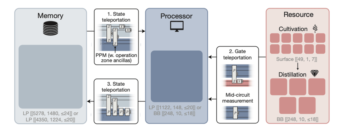 Could Neutral Atoms Take the Lead in Quantum Computing?