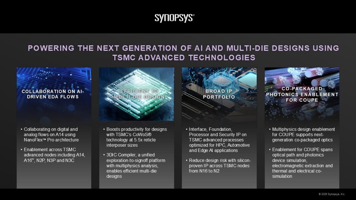 Synopsys and TSMC Deepen AI Design Alliance: What It Means