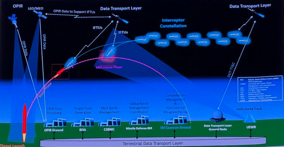 SpaceX Wins $57 Million U.S. Military Contract for Satellite Crosslink Demo