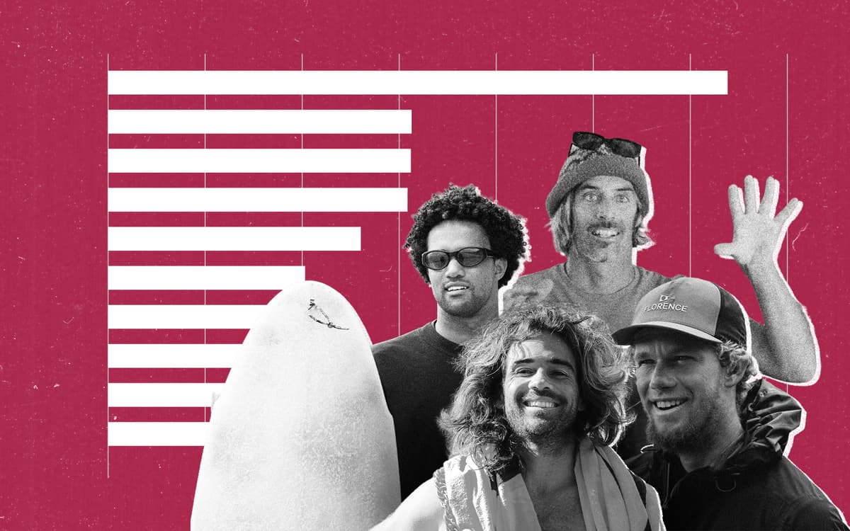 The World’s Top 10 Favorite Male Surfers