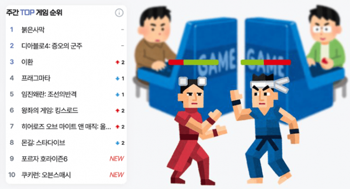 US Archdemon, Chinese Subculture, and Korea's Counterattack