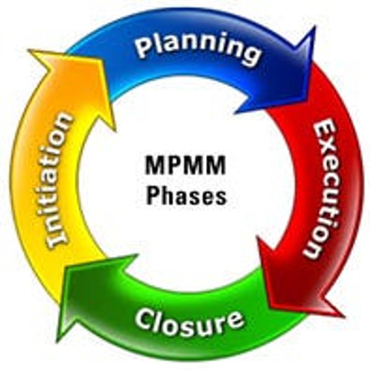 5 Things a PMO Should Be Doing Now