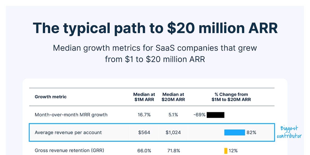 The Compounding Startup