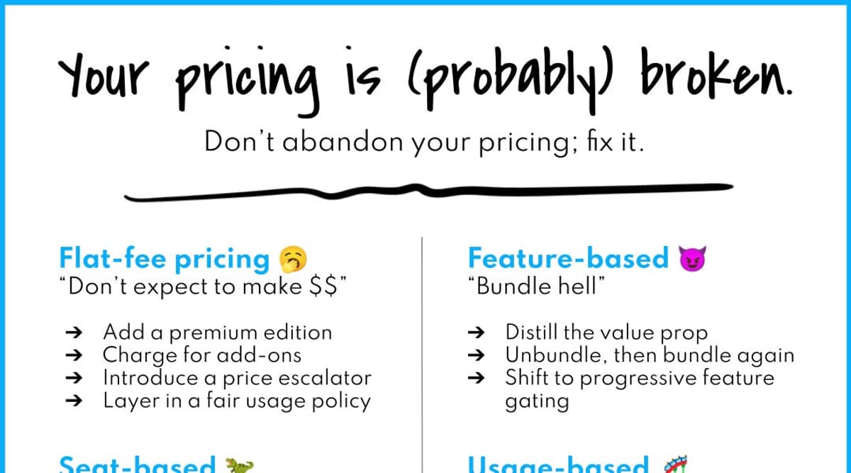 Your Pricing Is (Probably) Broken