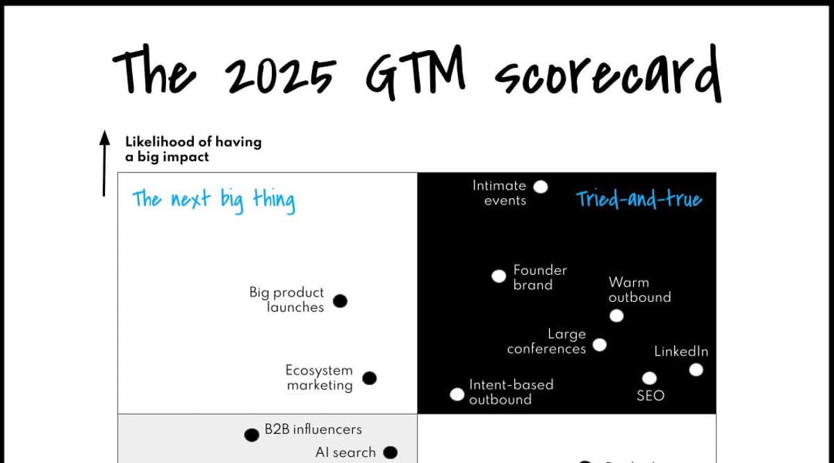 What’s Working in GTM Right Now