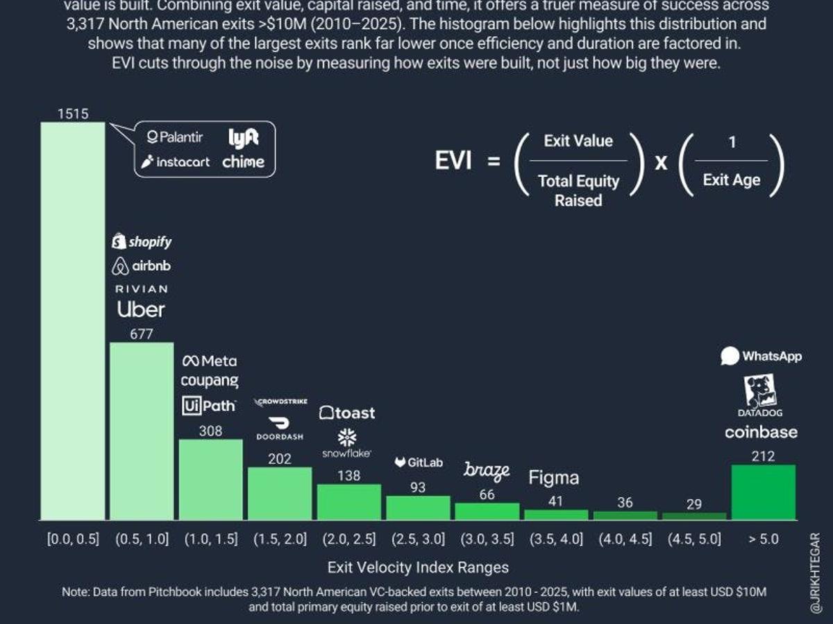 Y-Combinator’s New Batch Doubles Down on Production-Ready AI, Unconventional Tactics for Validating Your Startup Ideas & Measuring True Efficiency in...