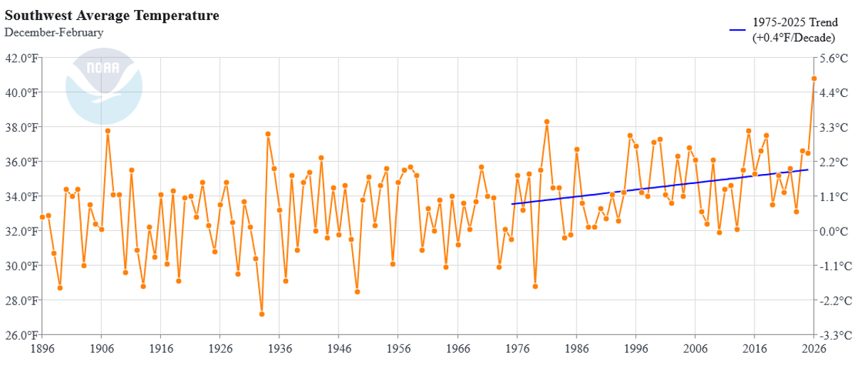 Cold Winter, Hot Winter