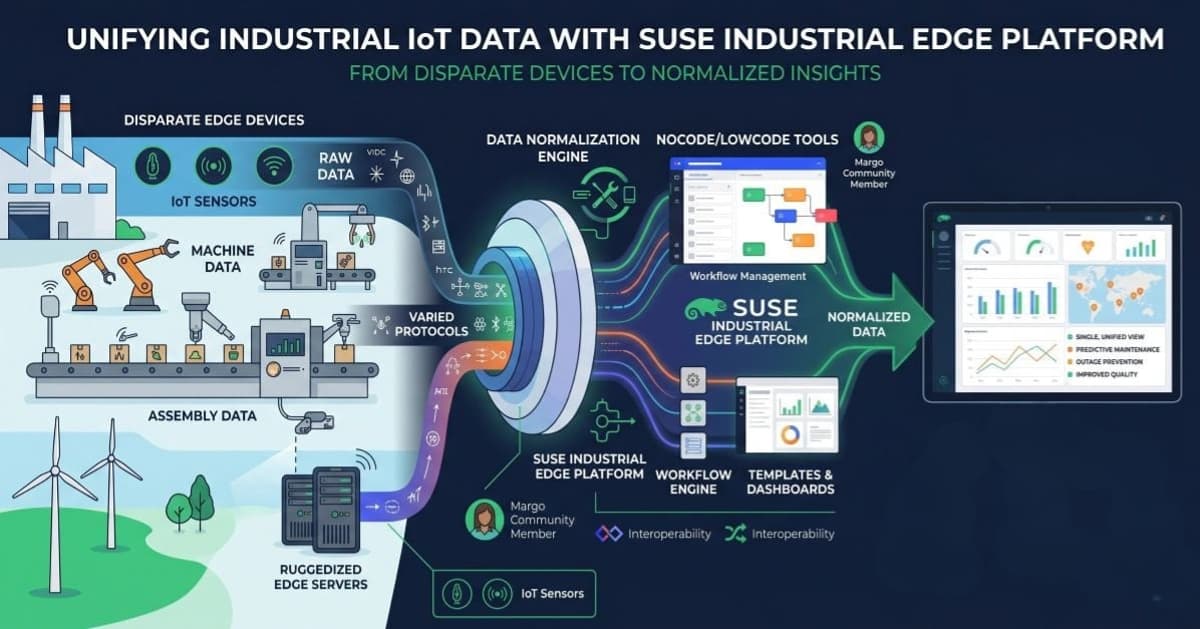 SUSE Launches Industrial IoT Platform Based on Losant Acquisition