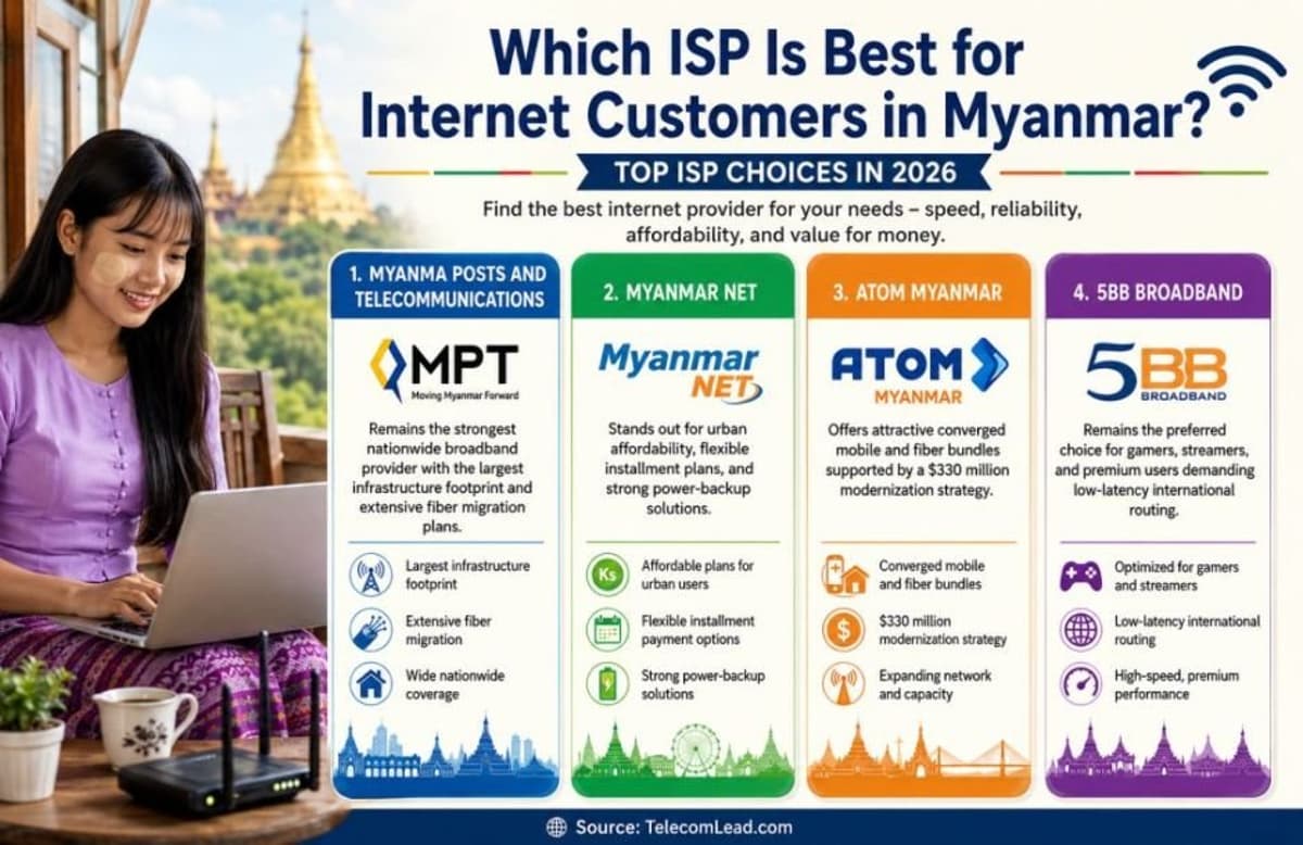 Best ISPs in Myanmar 2026: MPT, Myanmar Net, ATOM Power, or 5BB – Which Broadband Provider Is Best for Internet...
