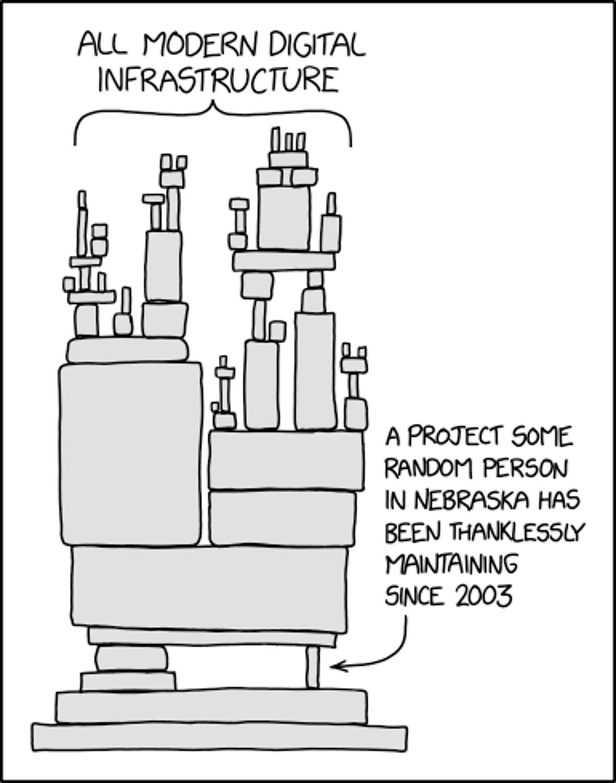 Christophe Pettus: Notice of Obsolescence