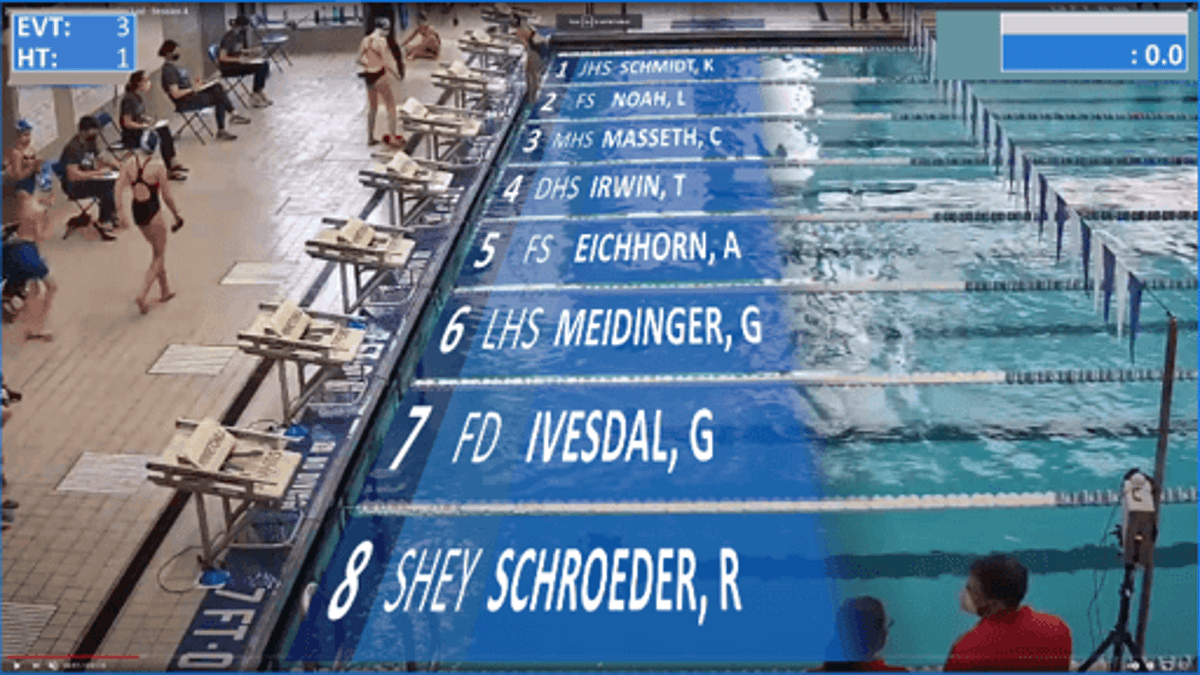 Colorado Time Systems Introduces CTS AquaSync for Real-Time Aquatic Live Streaming