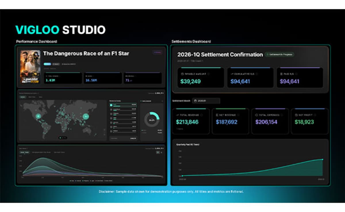 Vigloo Launches AI-Powered Creator Dashboard