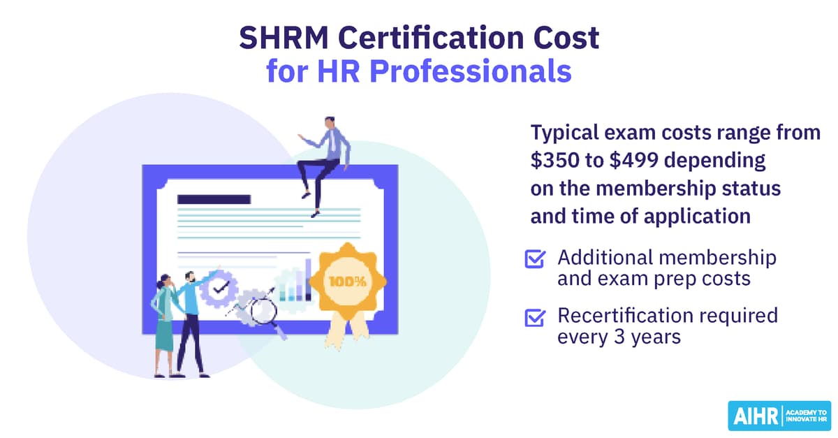 SHRM Certification Cost: All You Need To Know [+ AIHR Comparison]