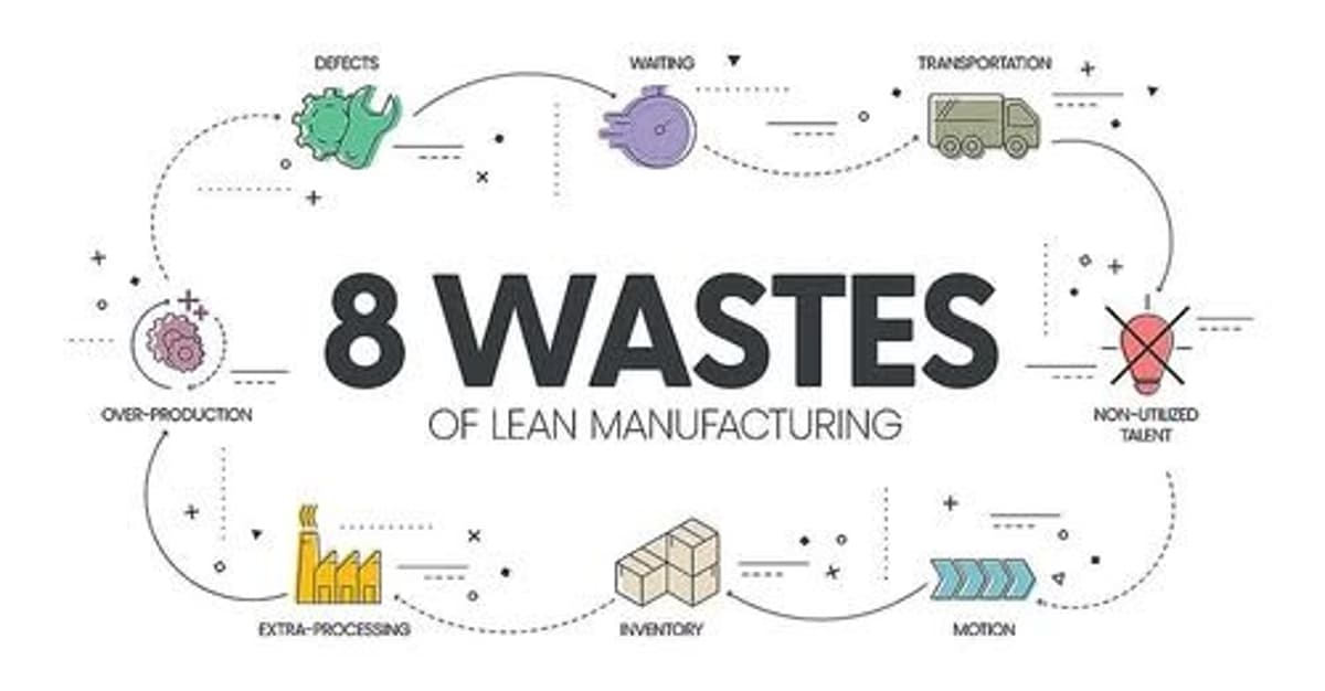 The 8th Waste in Modern Environments