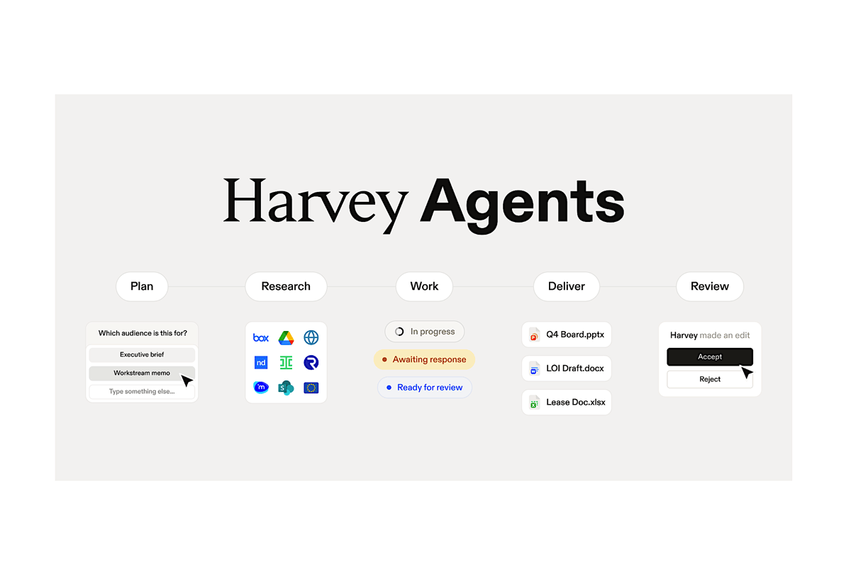 Intelligence, Rearranged: How Agents Are Changing Legal Work