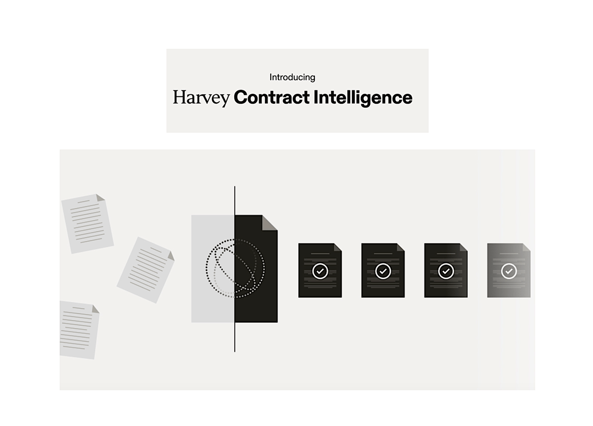Harvey Announces Contract Intelligence for Inhouse