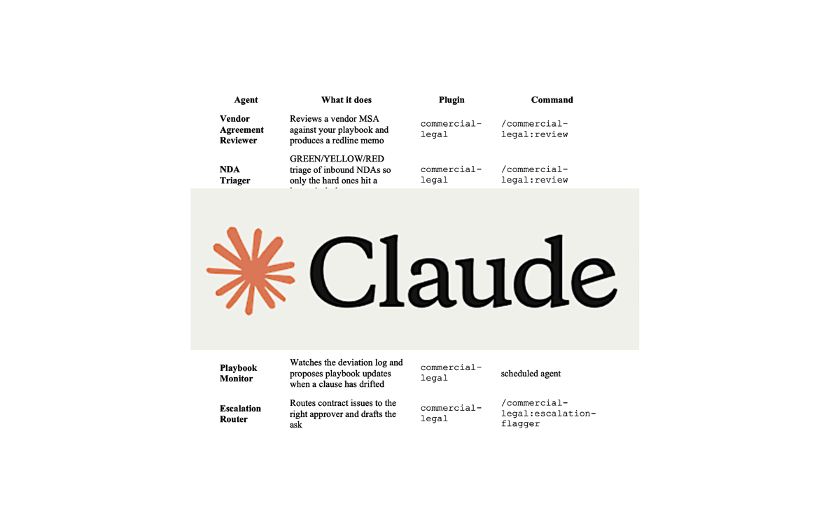 Claude For Legal Has Over 90 AI Agents
